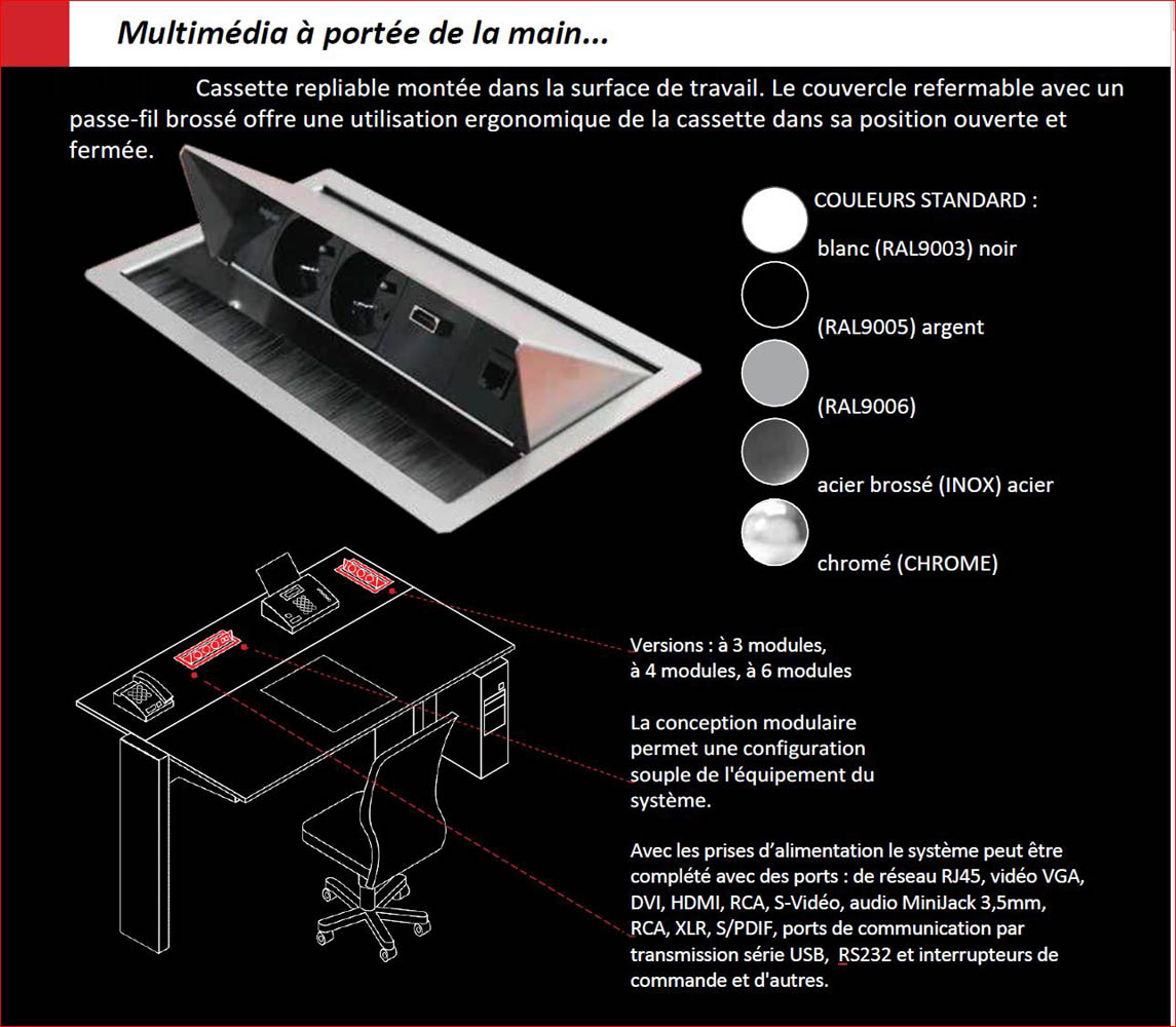 Prise murale à encastrer RJ45 (simple ou double) - Les offres du