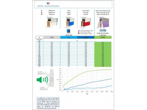 isolation et claustras acoustiques mobiles :: cloison et crans acoustique 4 niveaux  4 budgets  ER